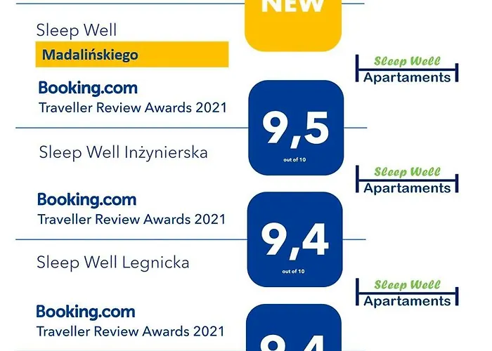 Sleep Well Wroclavia / Dyrekcyjna Apartment *